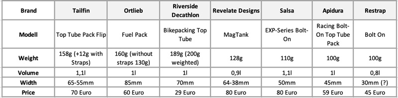 Comparison Bikepacking Top Tube bags